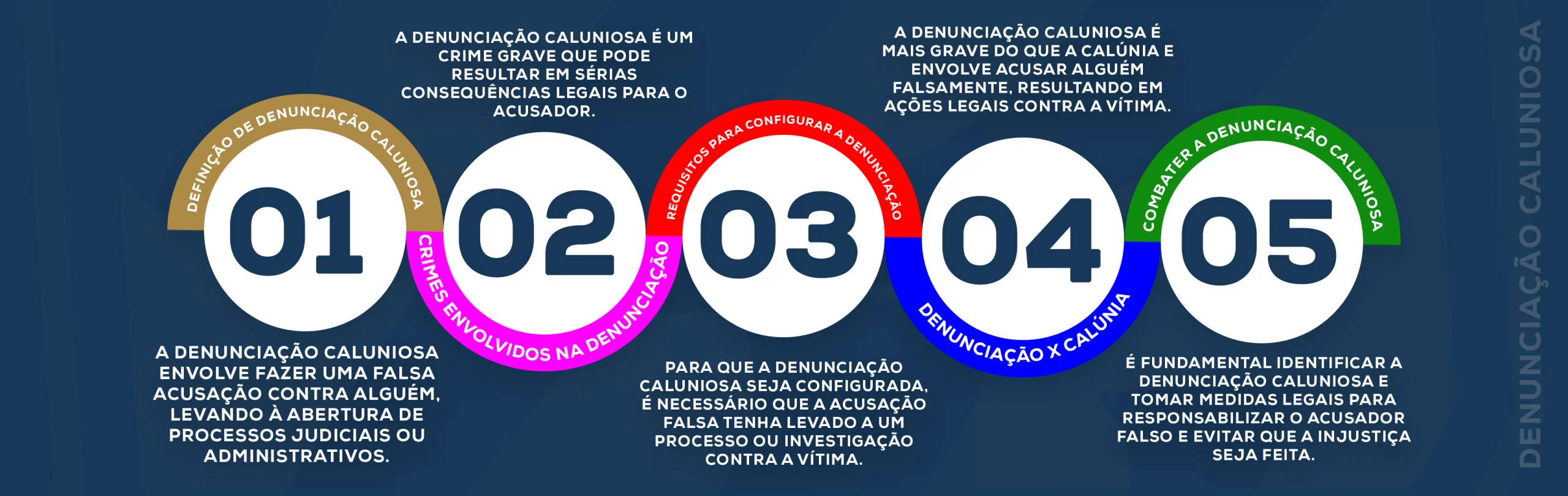 Denunciação caluniosa