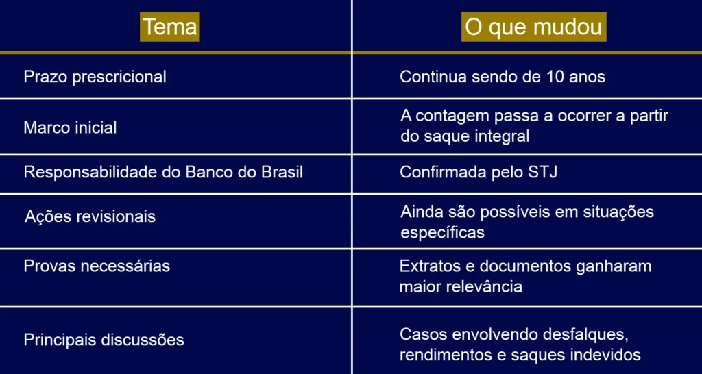 Tema 2