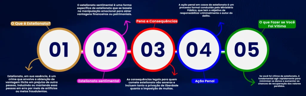 INFOGRAFICO ESTELIONATO