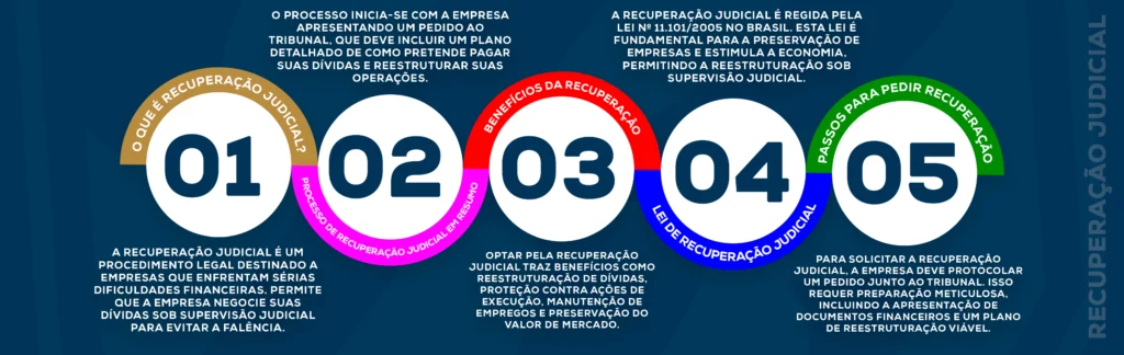 recuperacao judicial