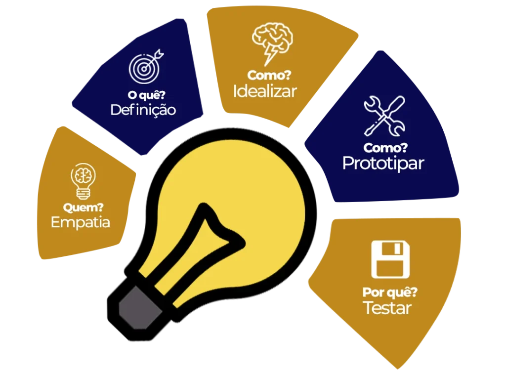 infografico 1 empreendedorismo