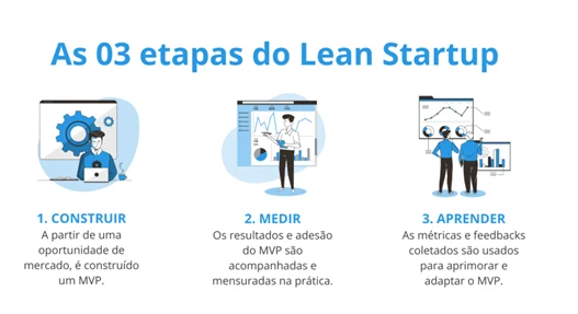 infografico 2 empreendedorismo